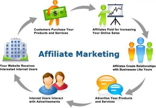 affiliate marketing for cbd shops