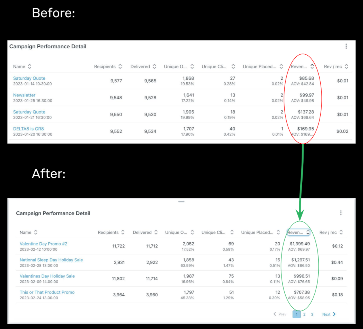 camping perfomance detail