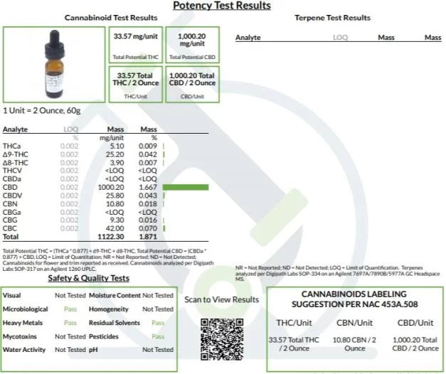 how to read cbd lab report
