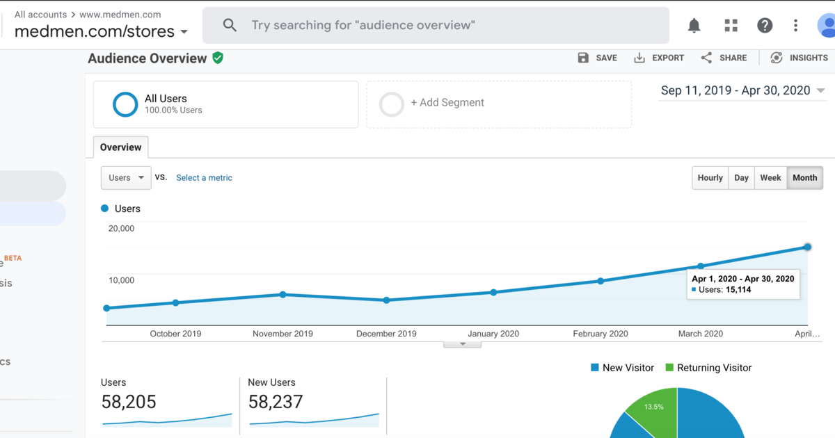 google analytics growth