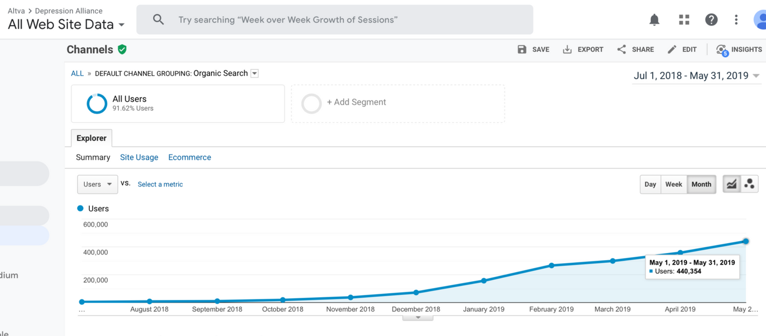 google analytics increase cbd local seo