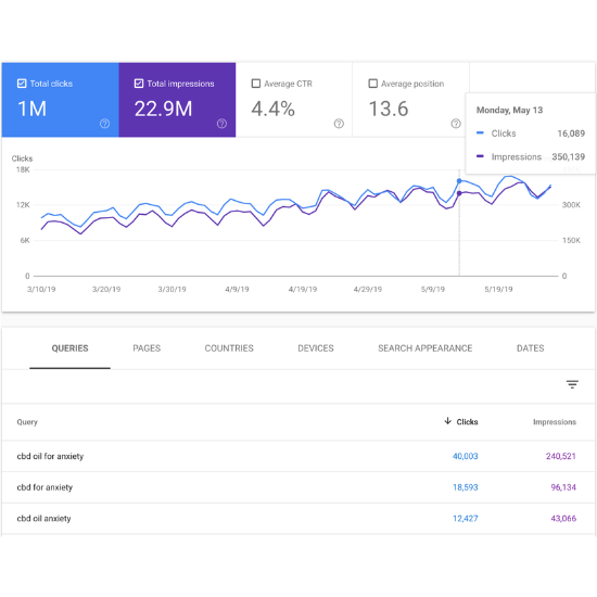 google search console successful