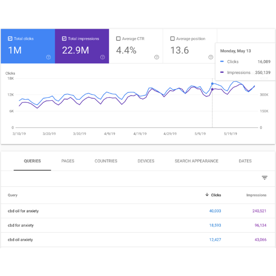 google search console successful 