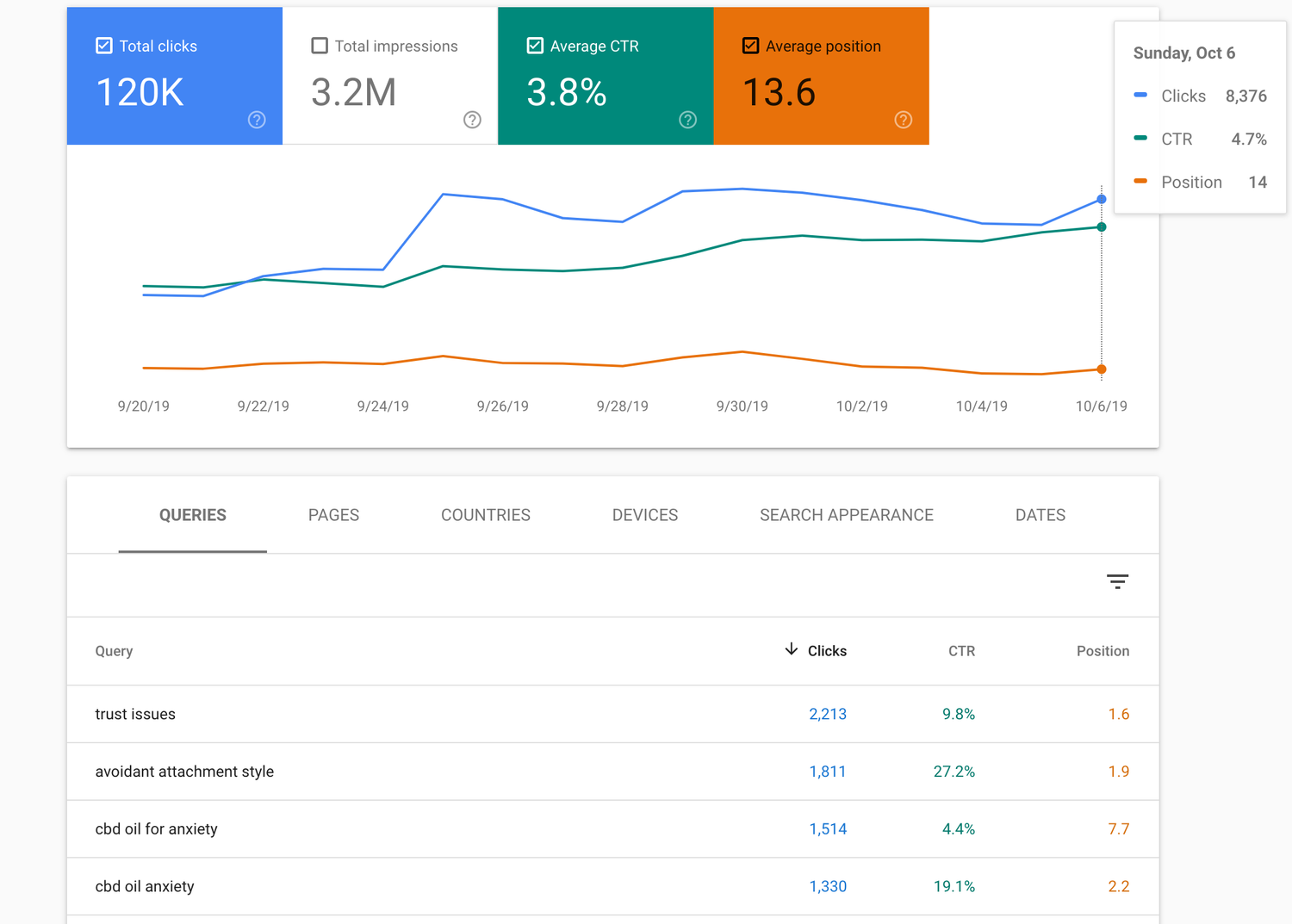 google search console growth