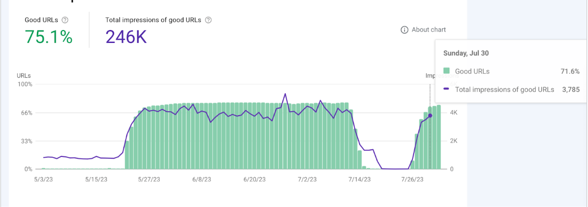 page experience growth thanks core web vitals