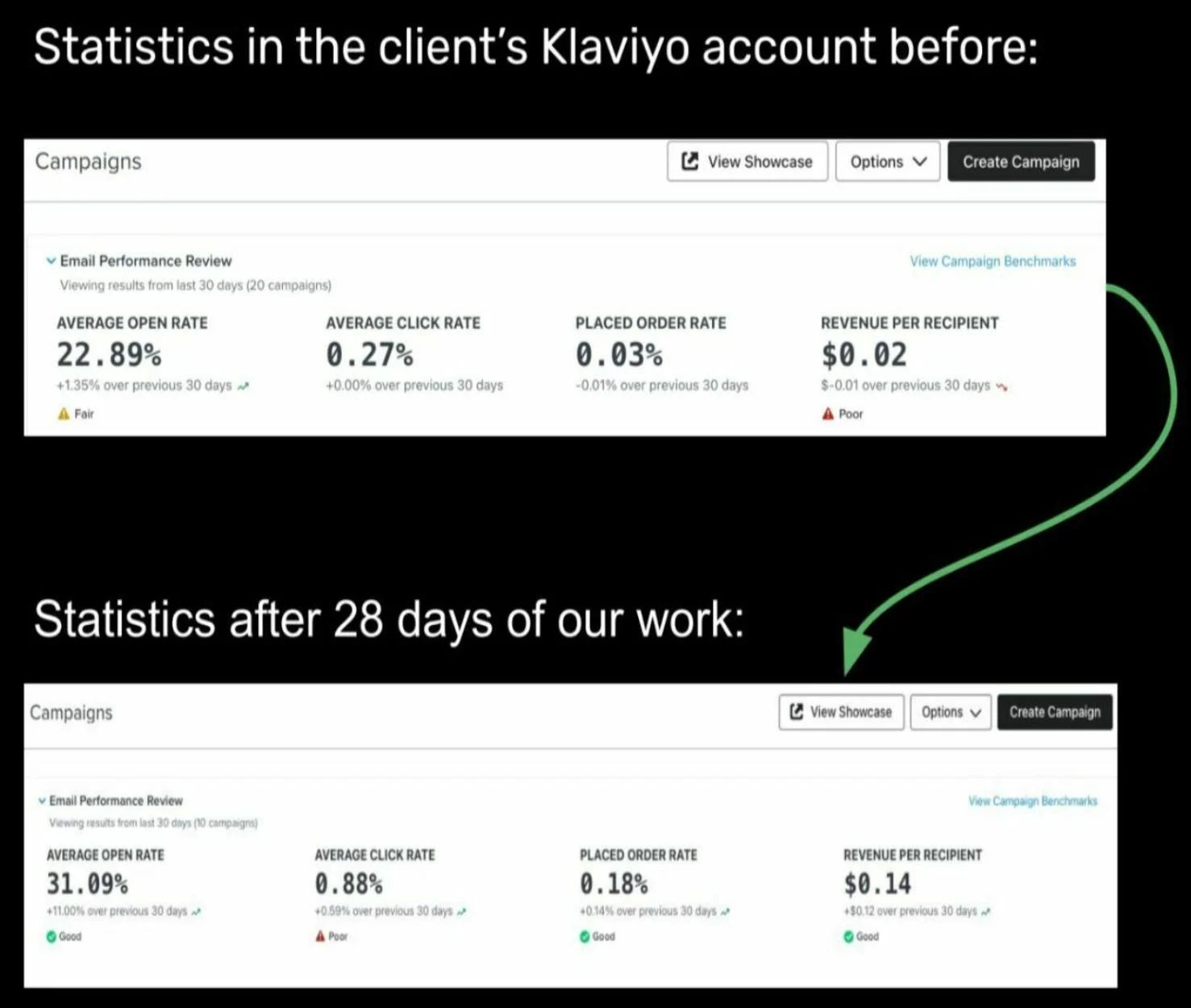 statistics kyavio accout