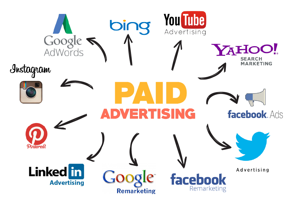 Paid Marketing platf