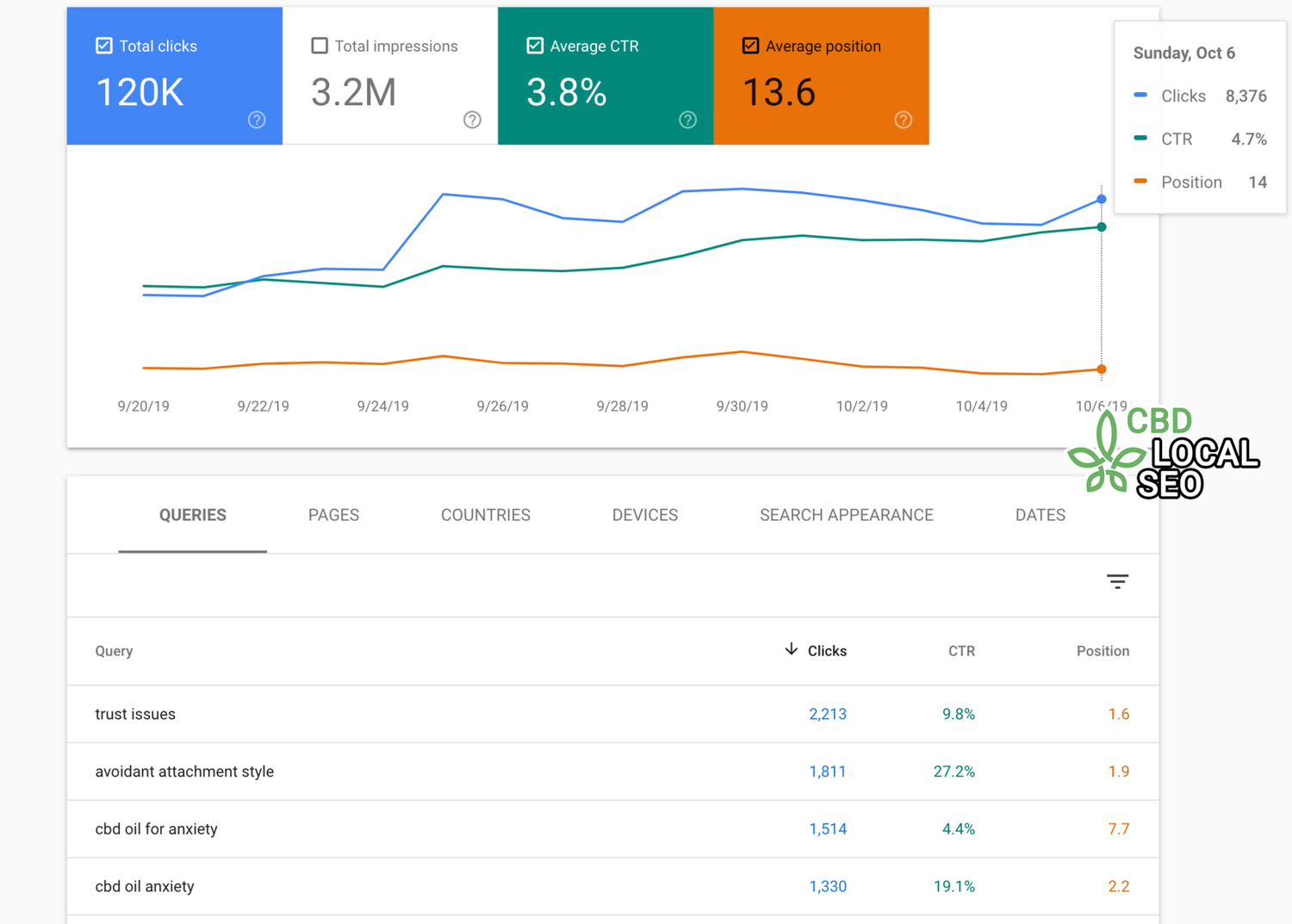 cbd clicks in google search console