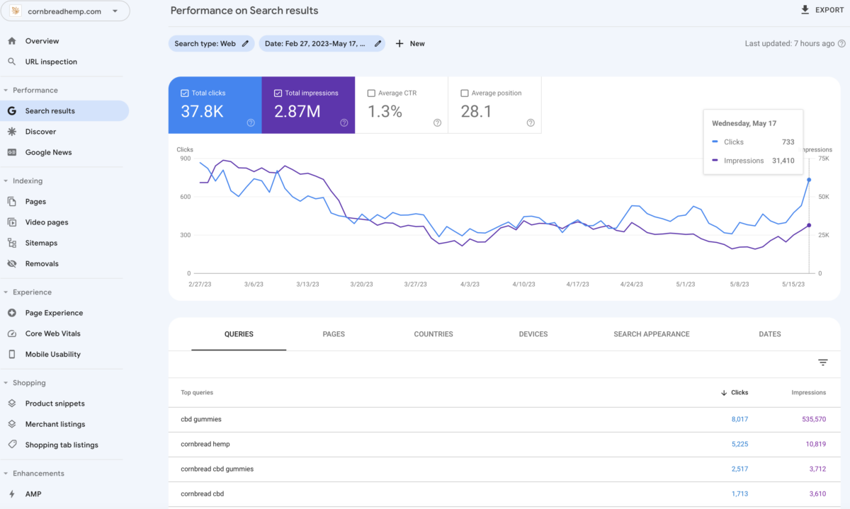google search console growth