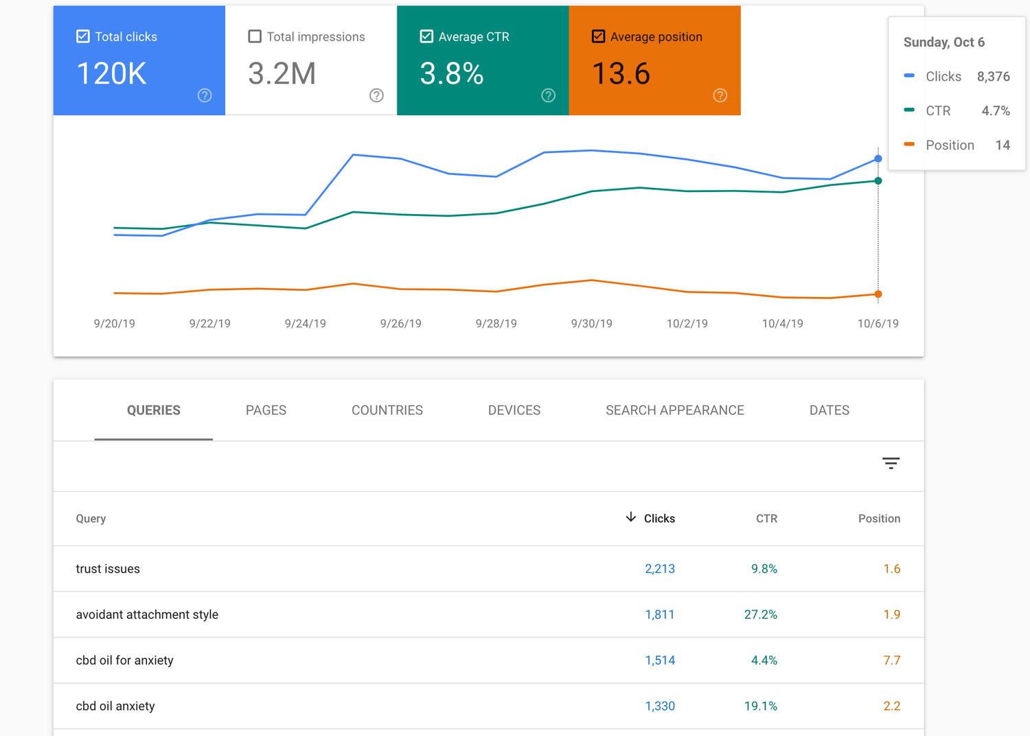 google search console growth 