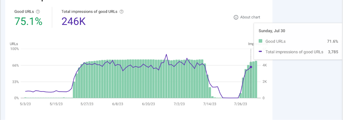 page experience growth thanks core web vitals 