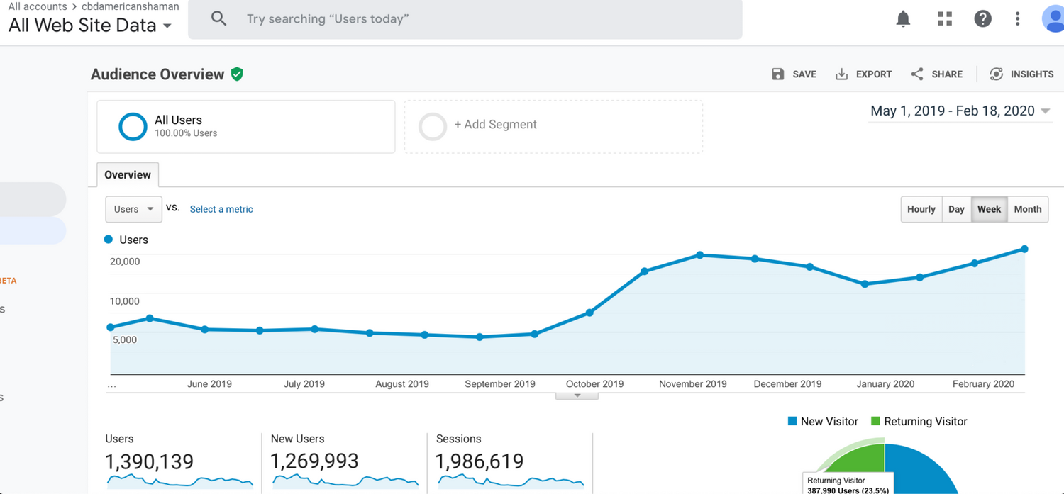 shaman seo google google analytics