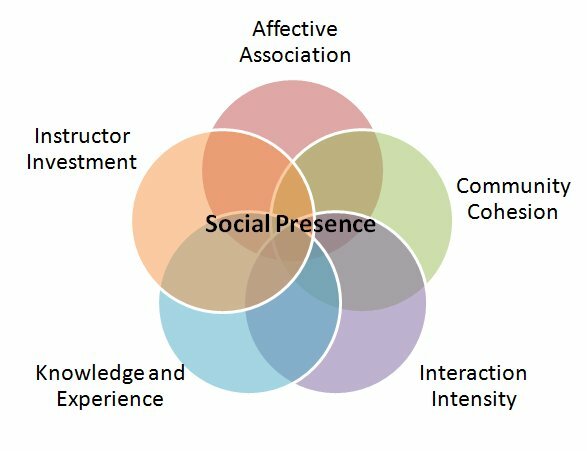 social presence 